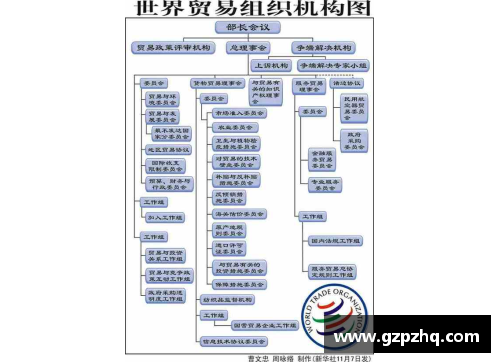 中国正式成为世贸组织是哪一年？(世贸组织形成的时间和突出特点？)