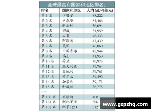卡塔尔面积多少平方米？(卡塔尔经济世界排名？)