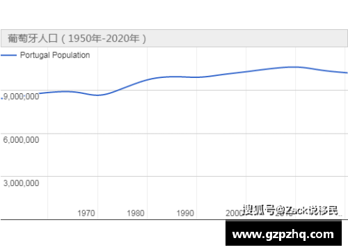 卡塔尔是欧洲的么？(卡塔尔人口2020总人数几亿？)