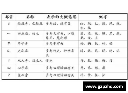 信效度分析的意义？(曲的部首是什么偏旁？)